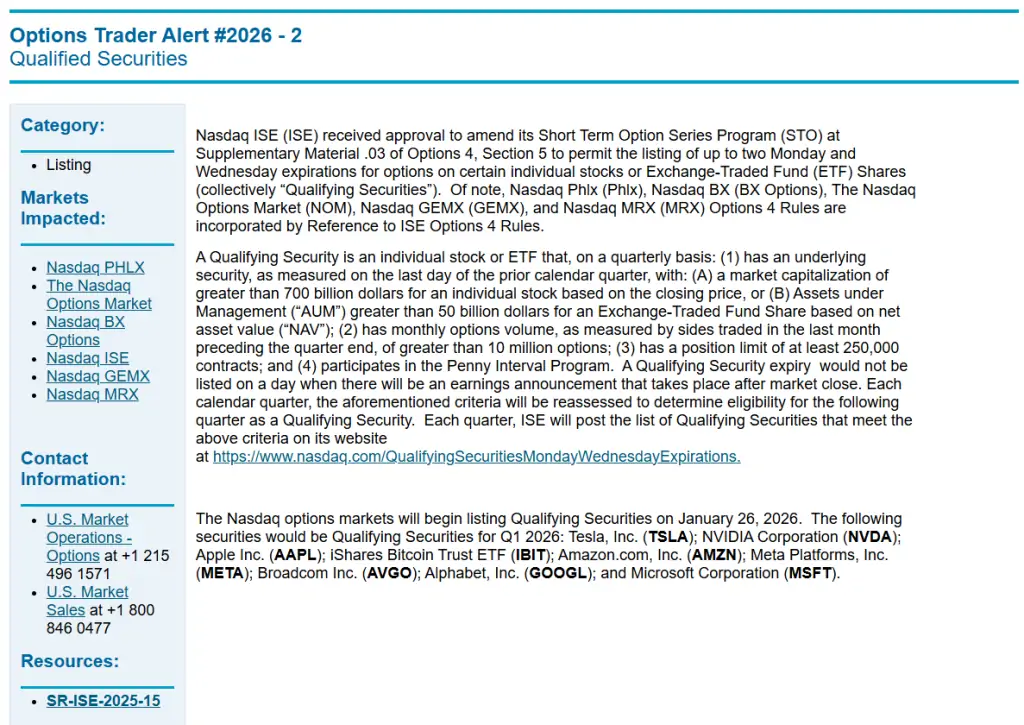 Nasdaq Options Monday-Wednesday