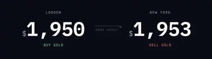 Gold Arbitraje