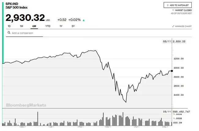 Bloomberg-SPY-COVID