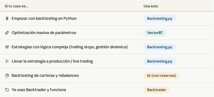 Que Libreria Python de Backtest Elegir