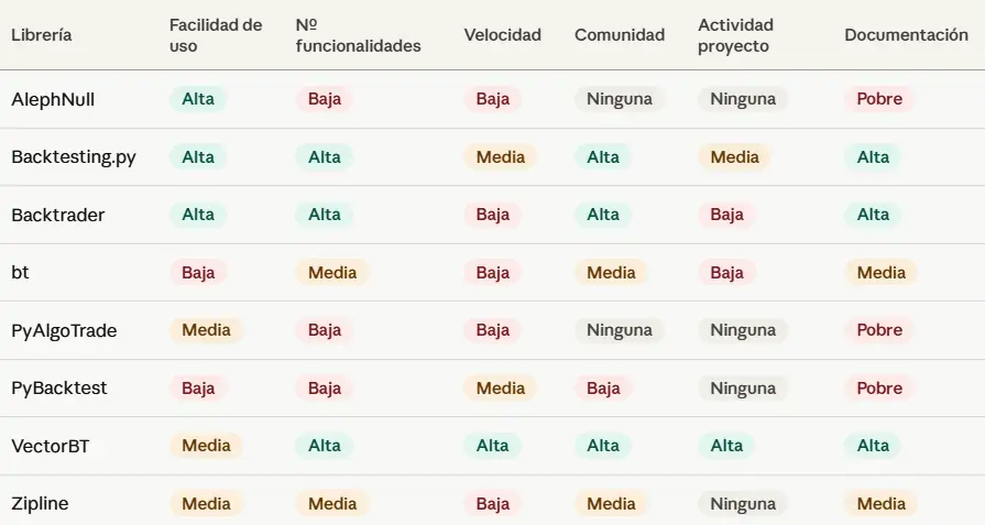 Tabla Librerias Backtest Python