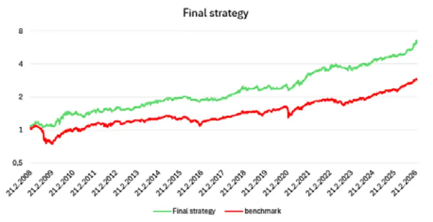 Estrategia Final