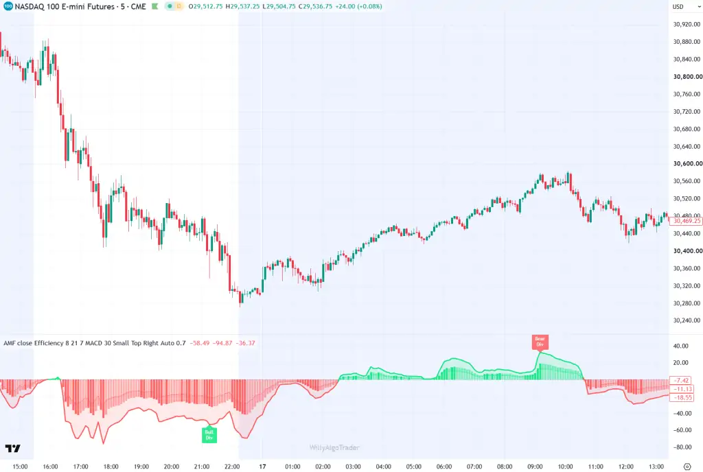 Divergencias AMF